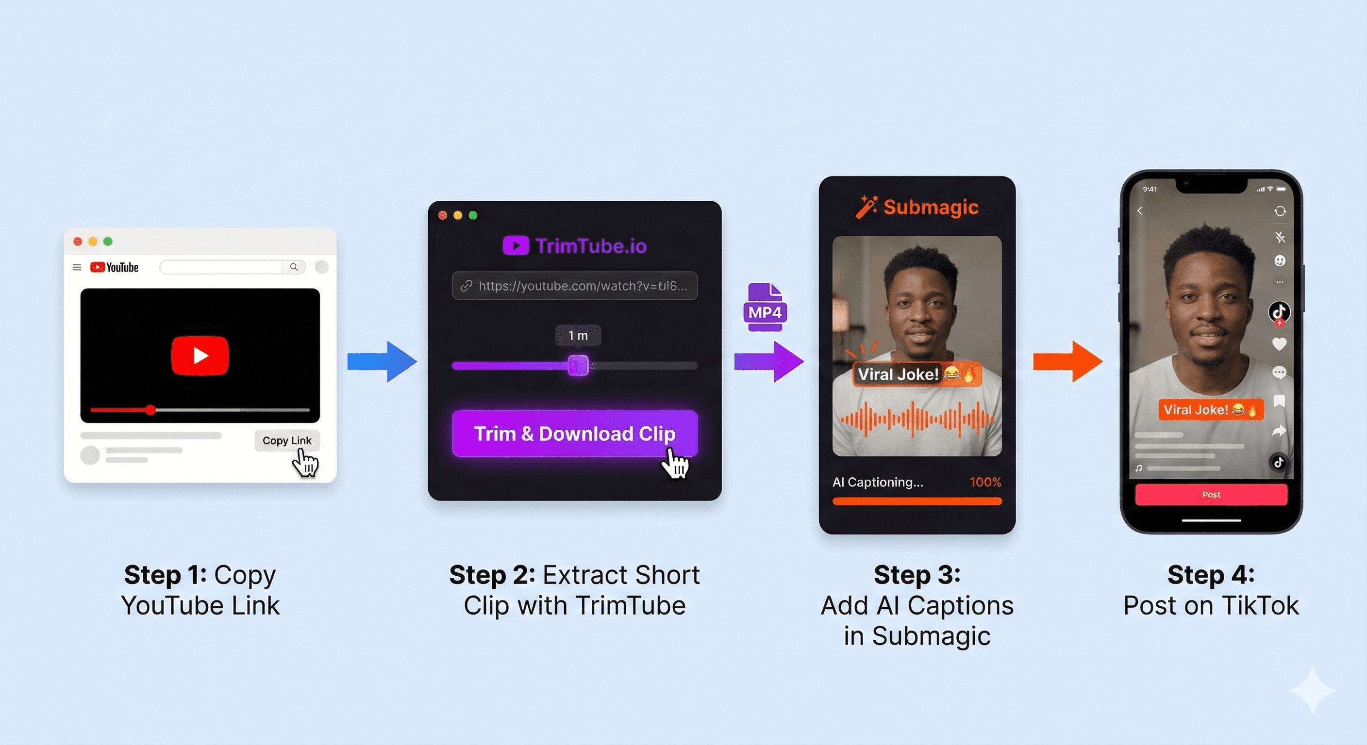 How to Turn YouTube Videos into TikToks & Shorts (2026 Workflow)